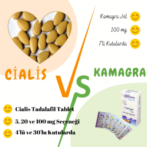 Cialis mi Kamaga Jel mi?